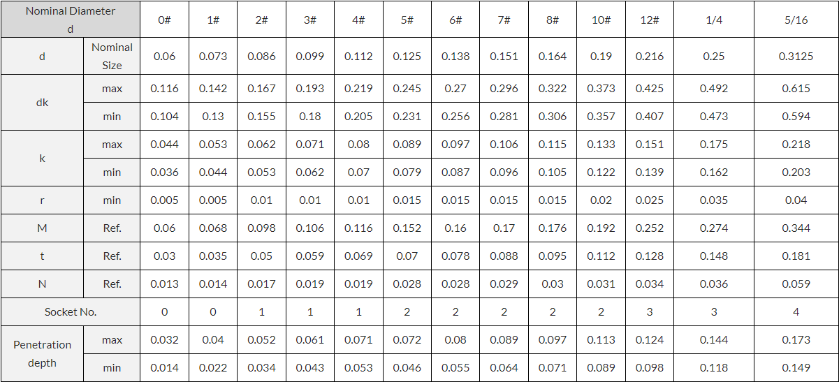 dimensions table